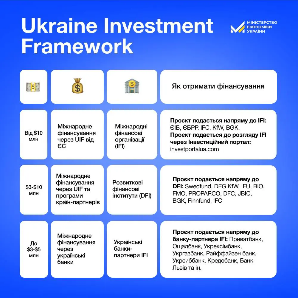 В Украине запустили новую грантовую программу по поддержке бизнеса